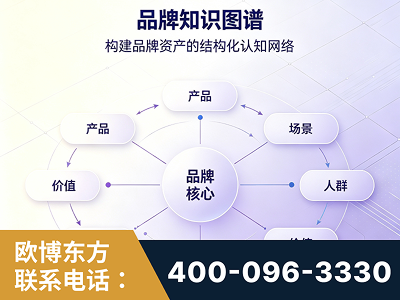 惠州-品牌知识图谱