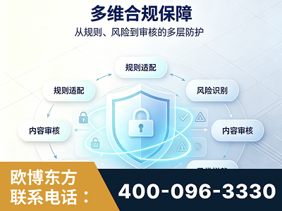 惠州-多维合规保障