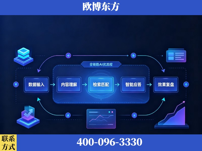 惠州-AI品牌声誉
